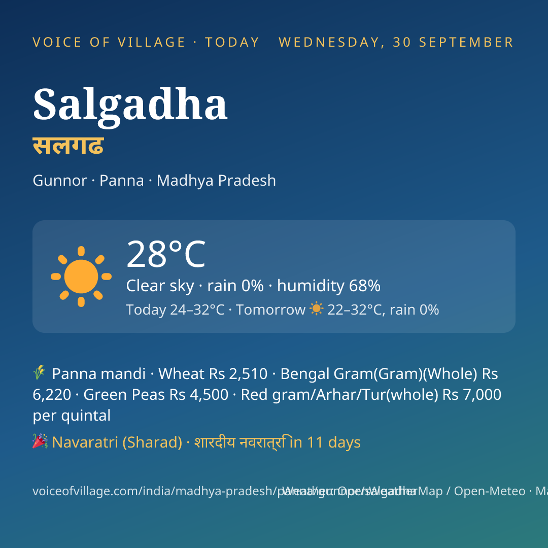 Salgadha today