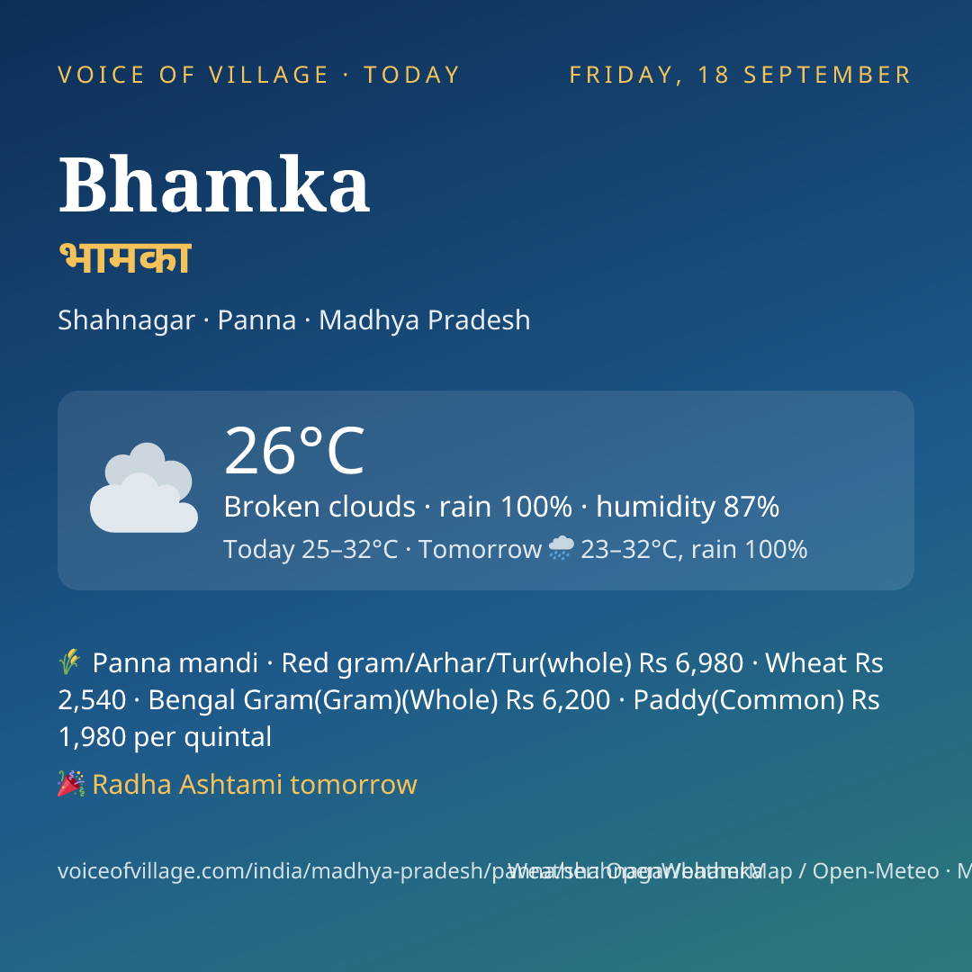 Bhamka today