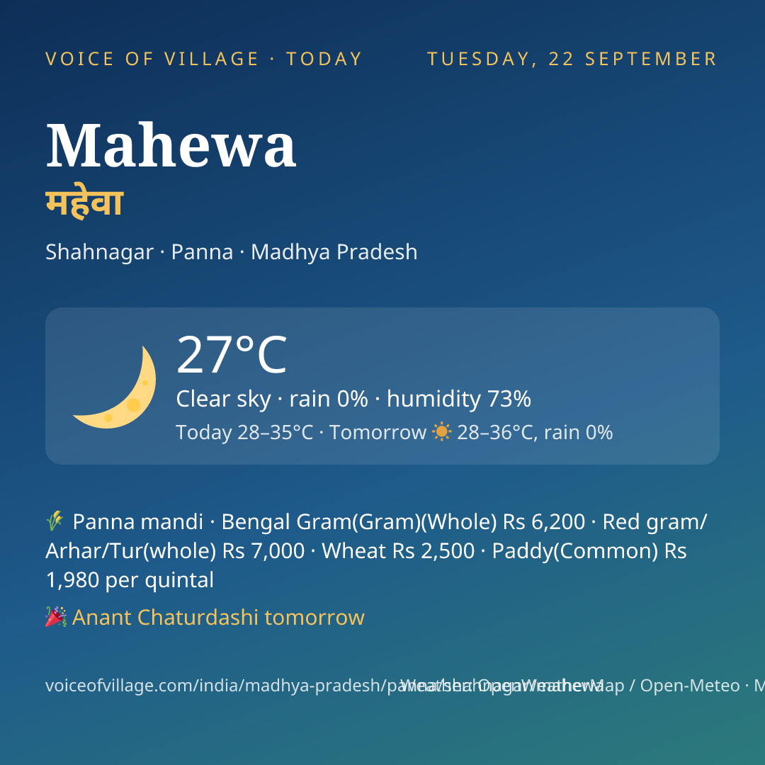 Mahewa today