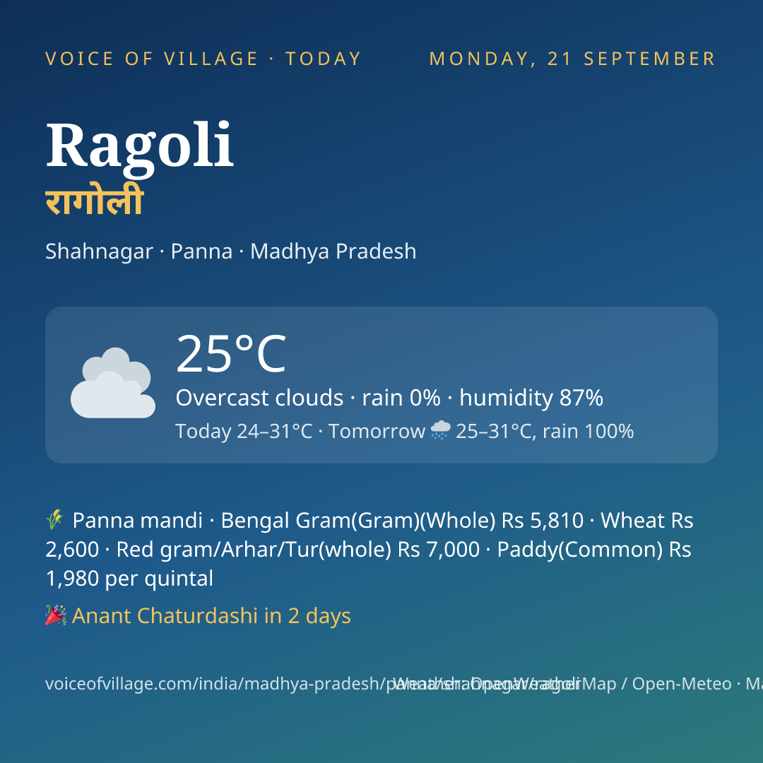 Ragoli today