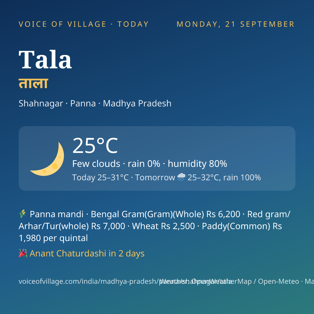 Tala today