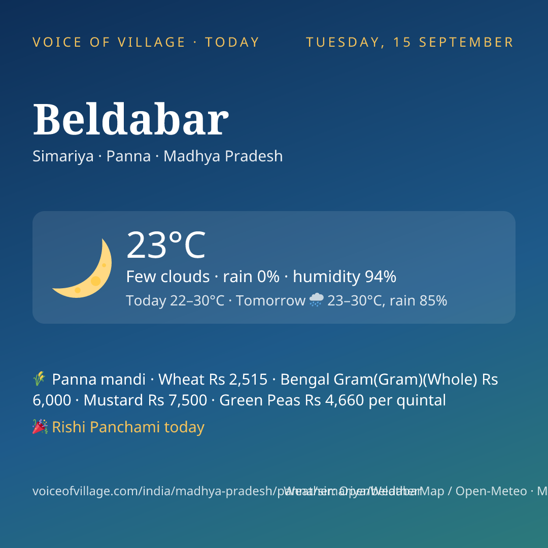 Beldabar today