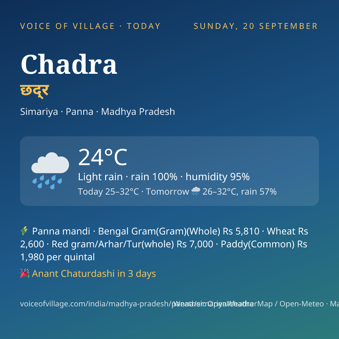 Chadra today