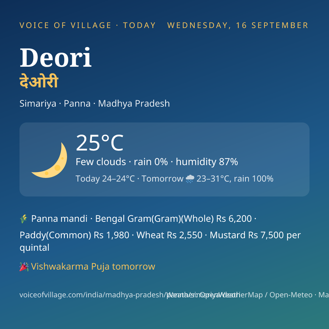 Deori today