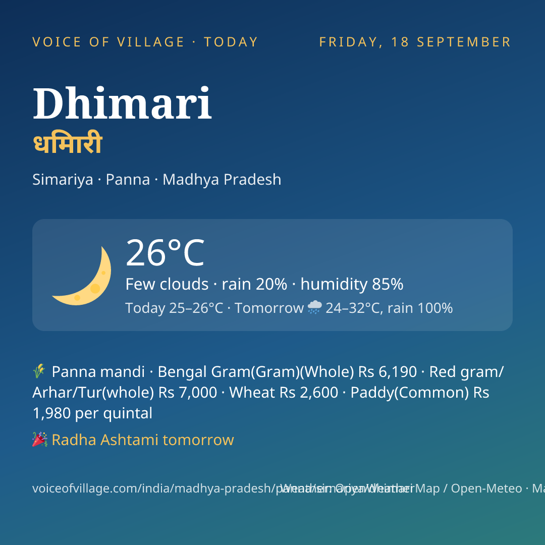 Dhimari today