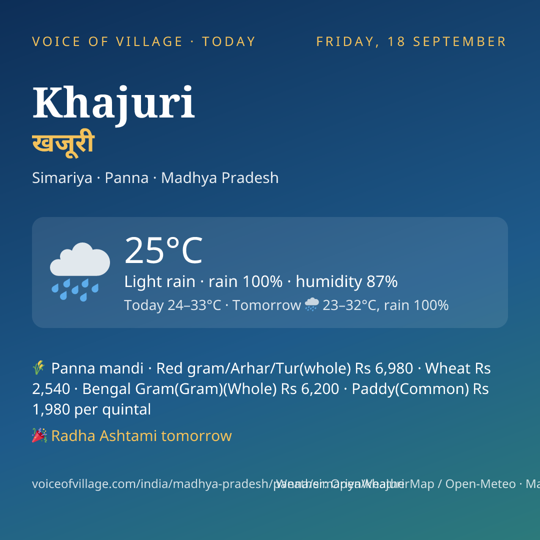 Khajuri today