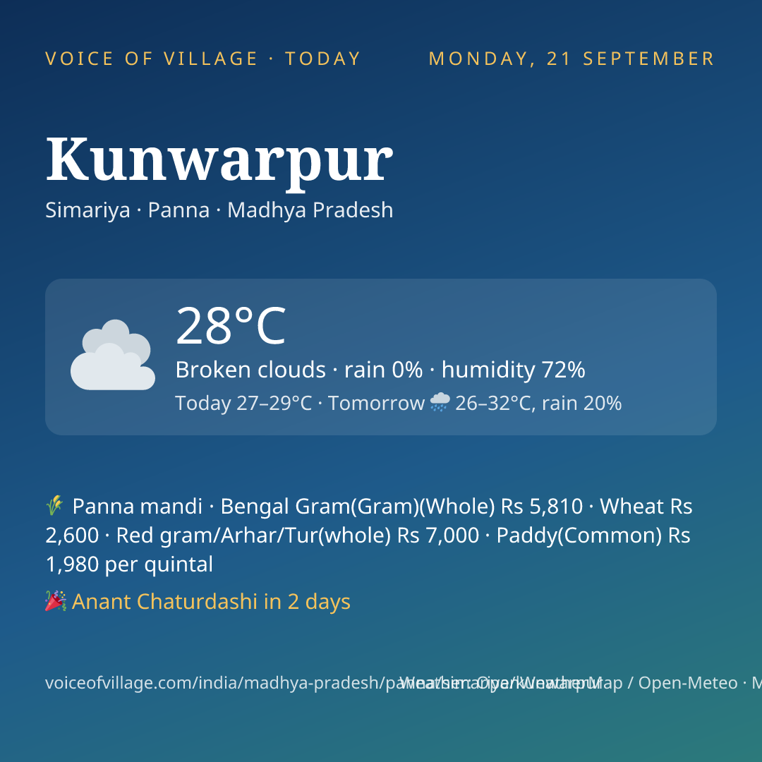 Kunwarpur today
