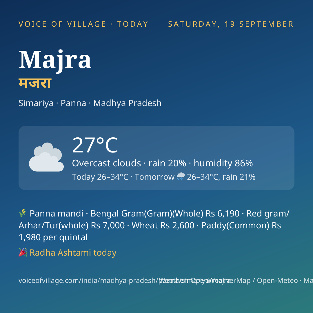 Majra today