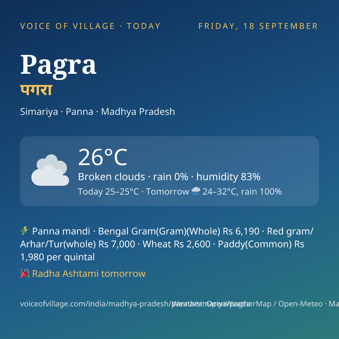 Pagra today