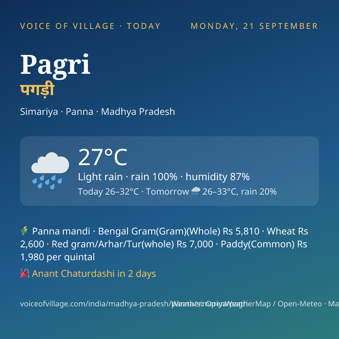 Pagri today