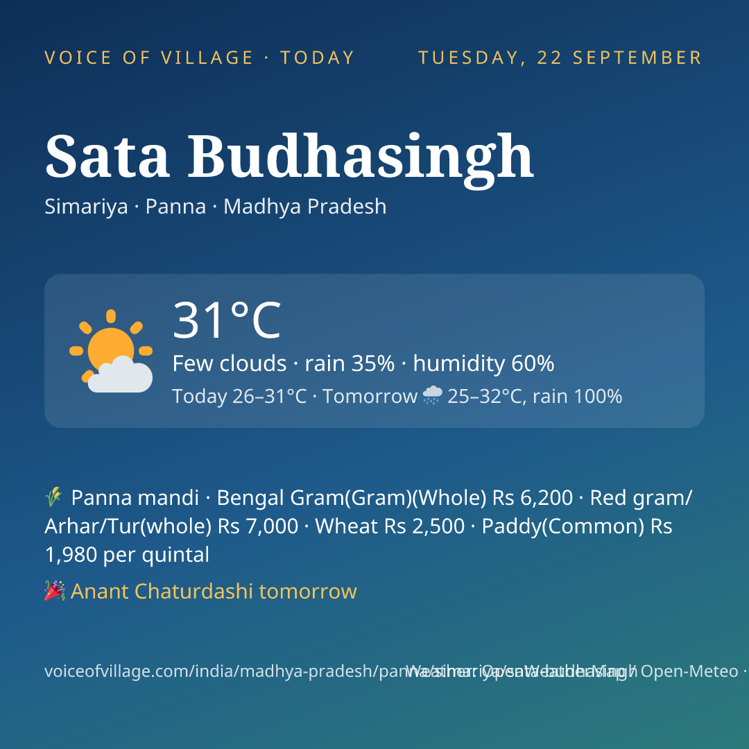 Sata Budhasingh today