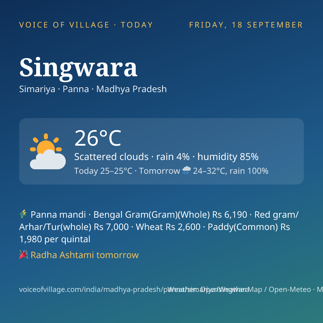 Singwara today