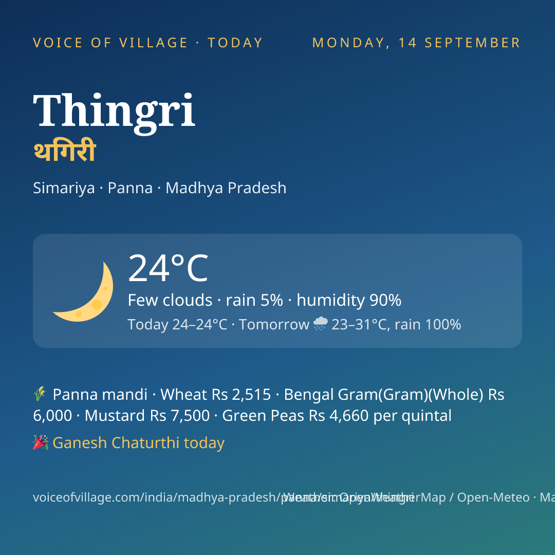 Thingri today