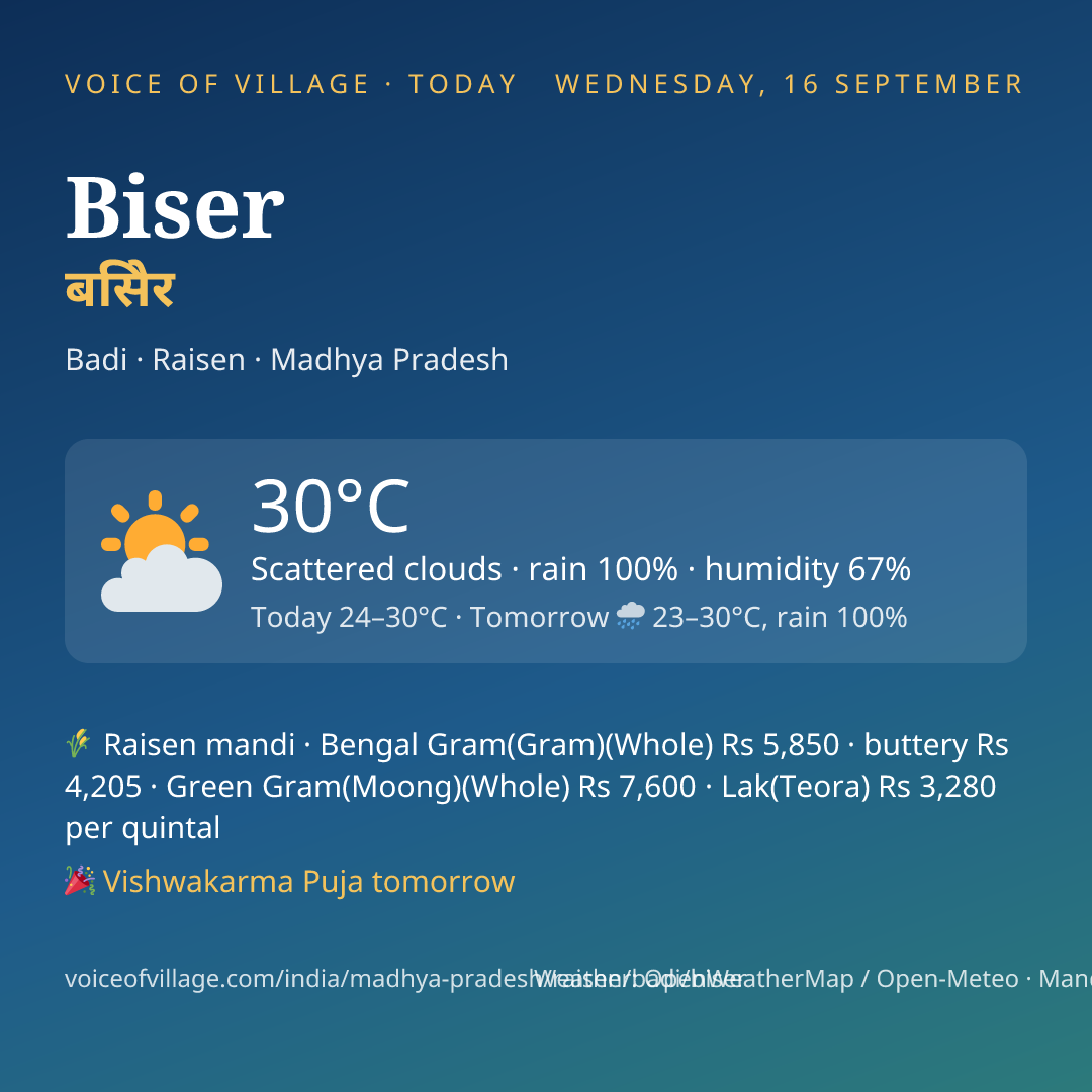 Biser today
