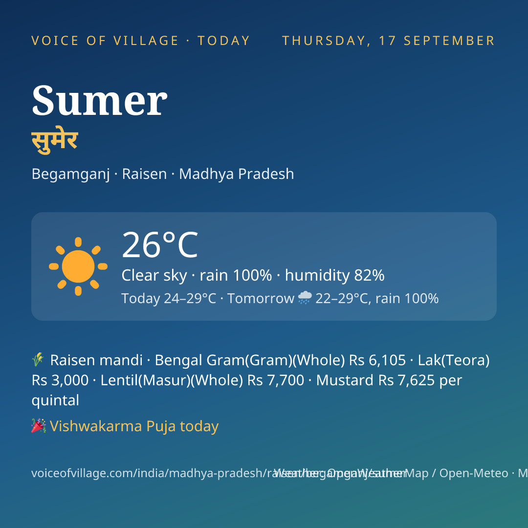 Sumer today