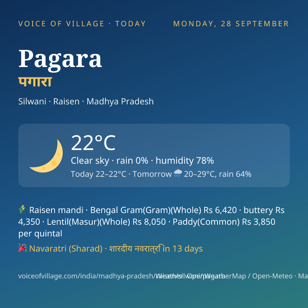 Pagara today