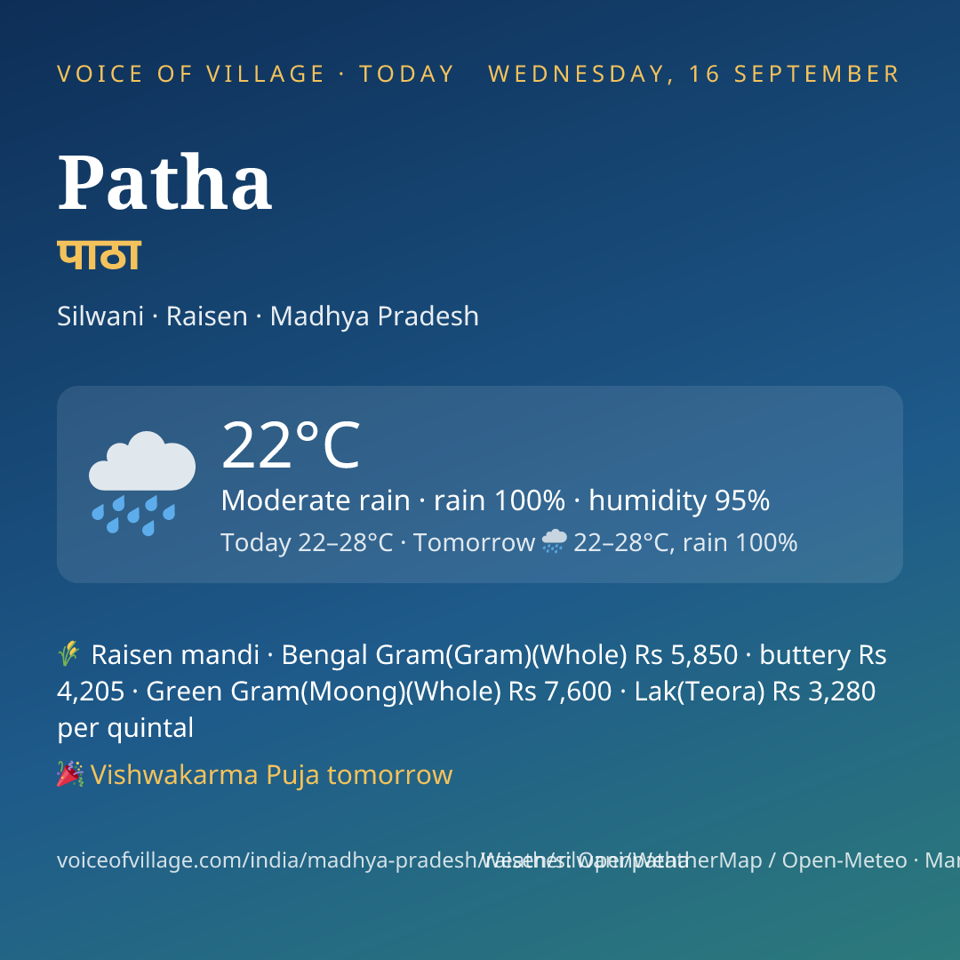 Patha today