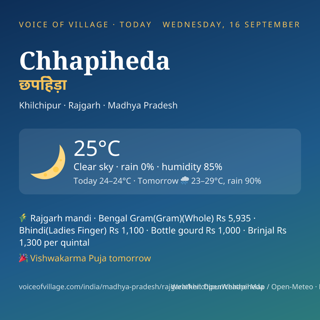 Chhapiheda today