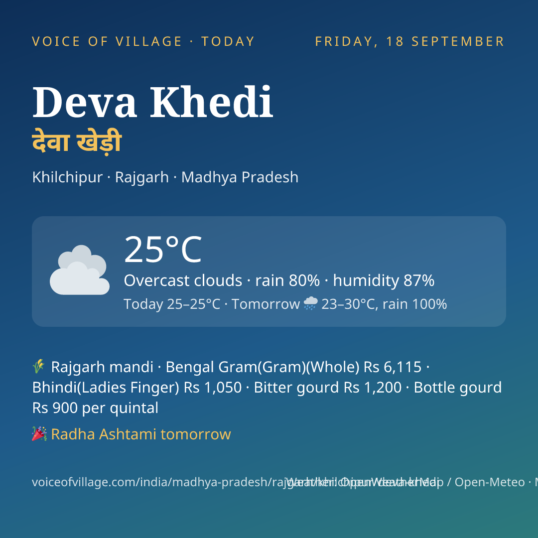 Deva Khedi today
