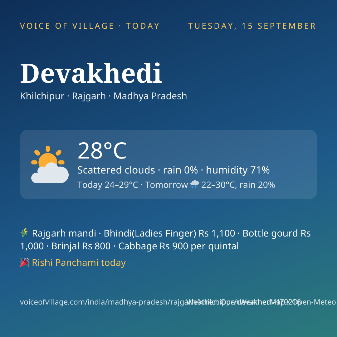 Devakhedi today