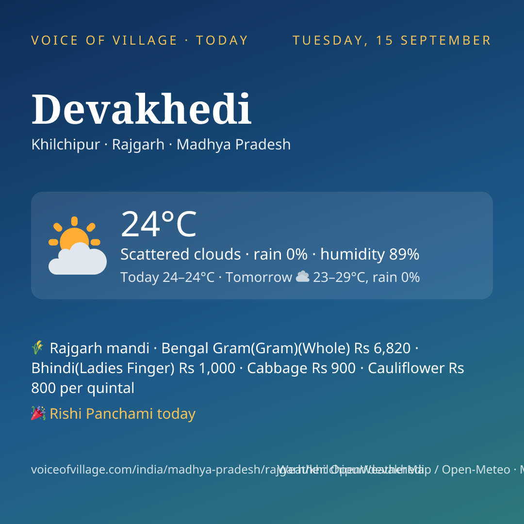 Devakhedi today