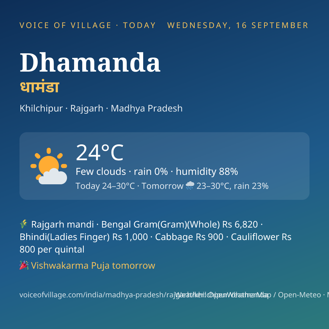 Dhamanda today