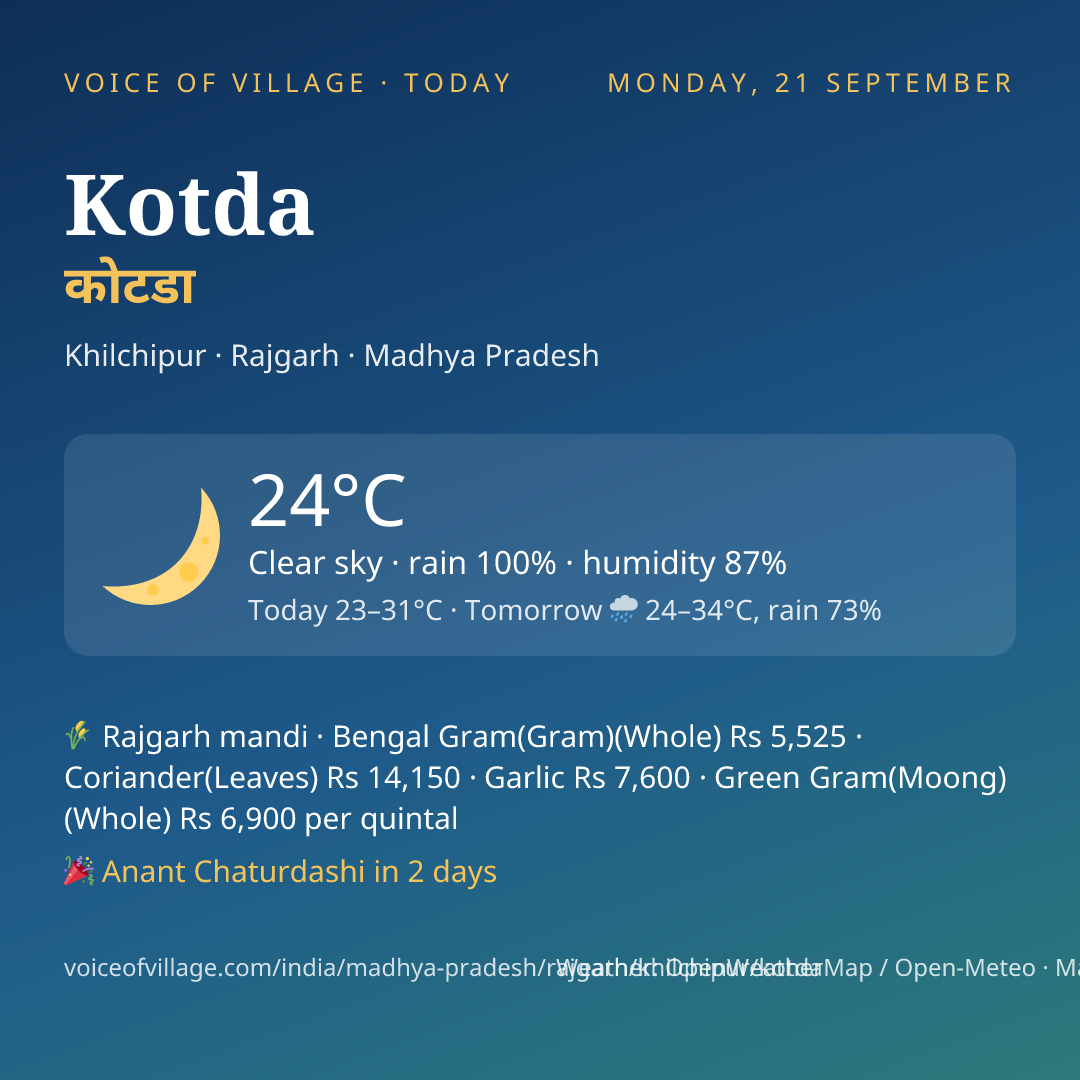 Kotda today