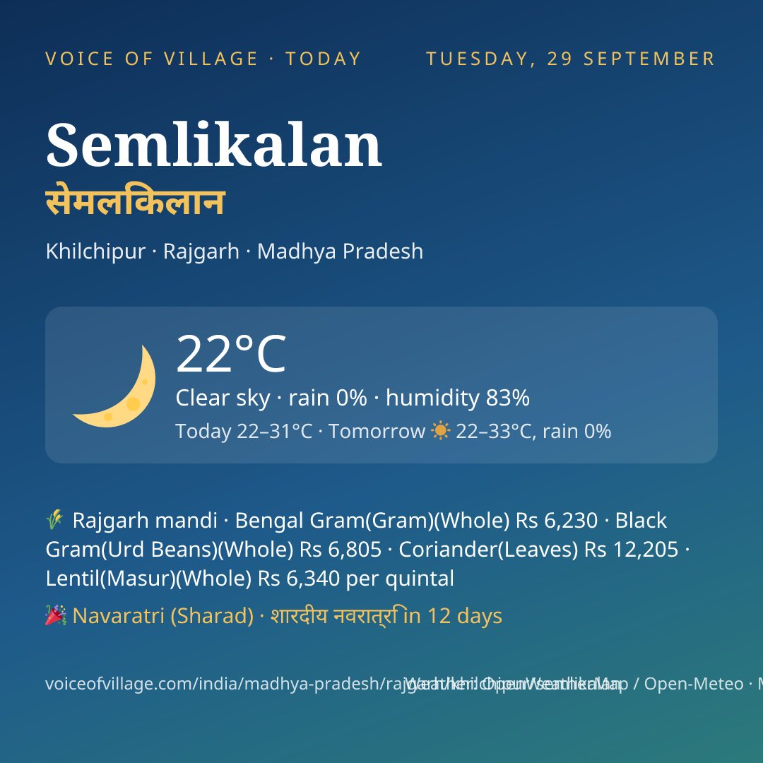 Semlikalan today