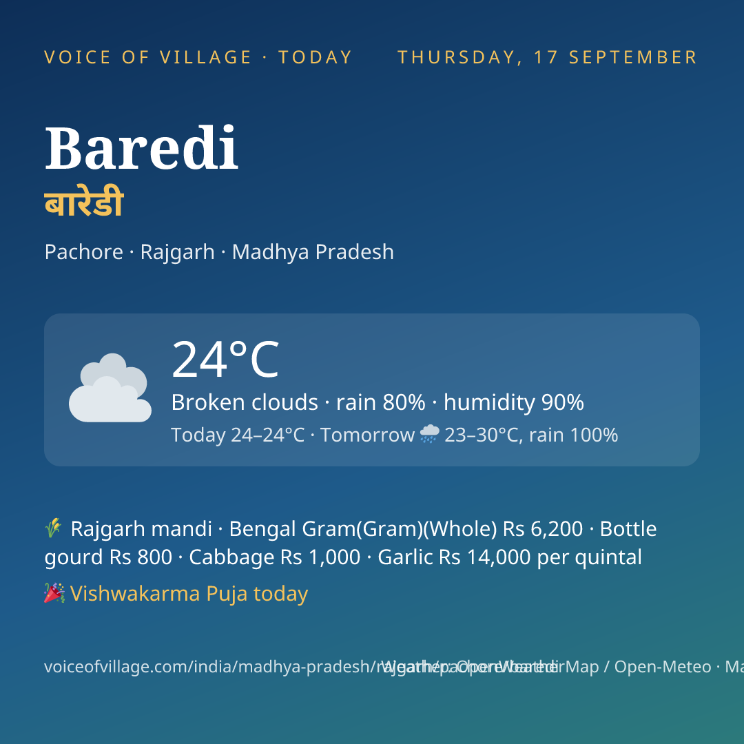 Baredi today