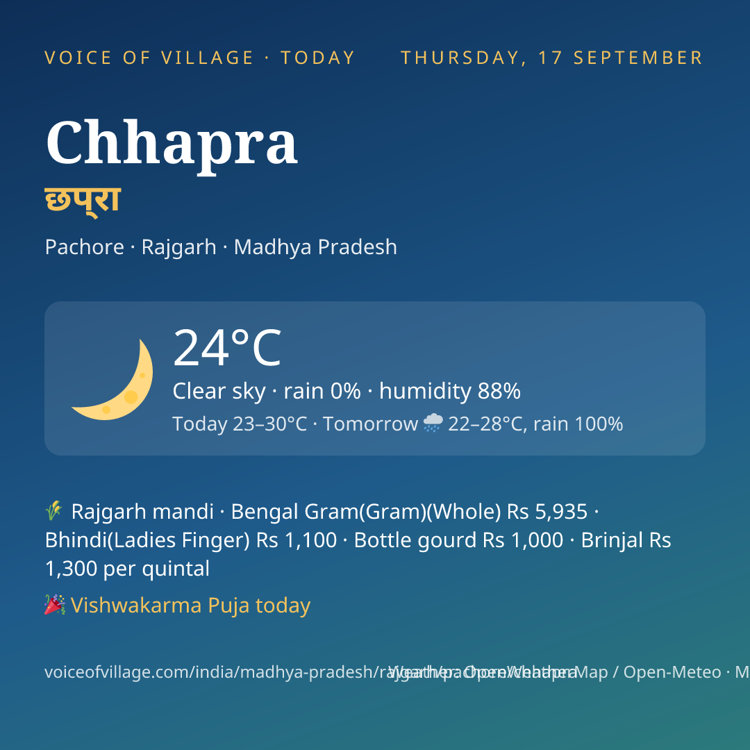Chhapra today