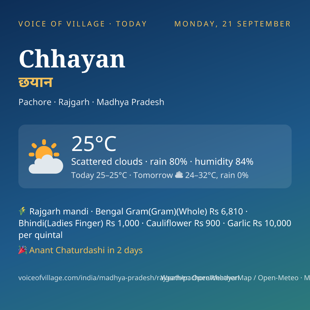 Chhayan today
