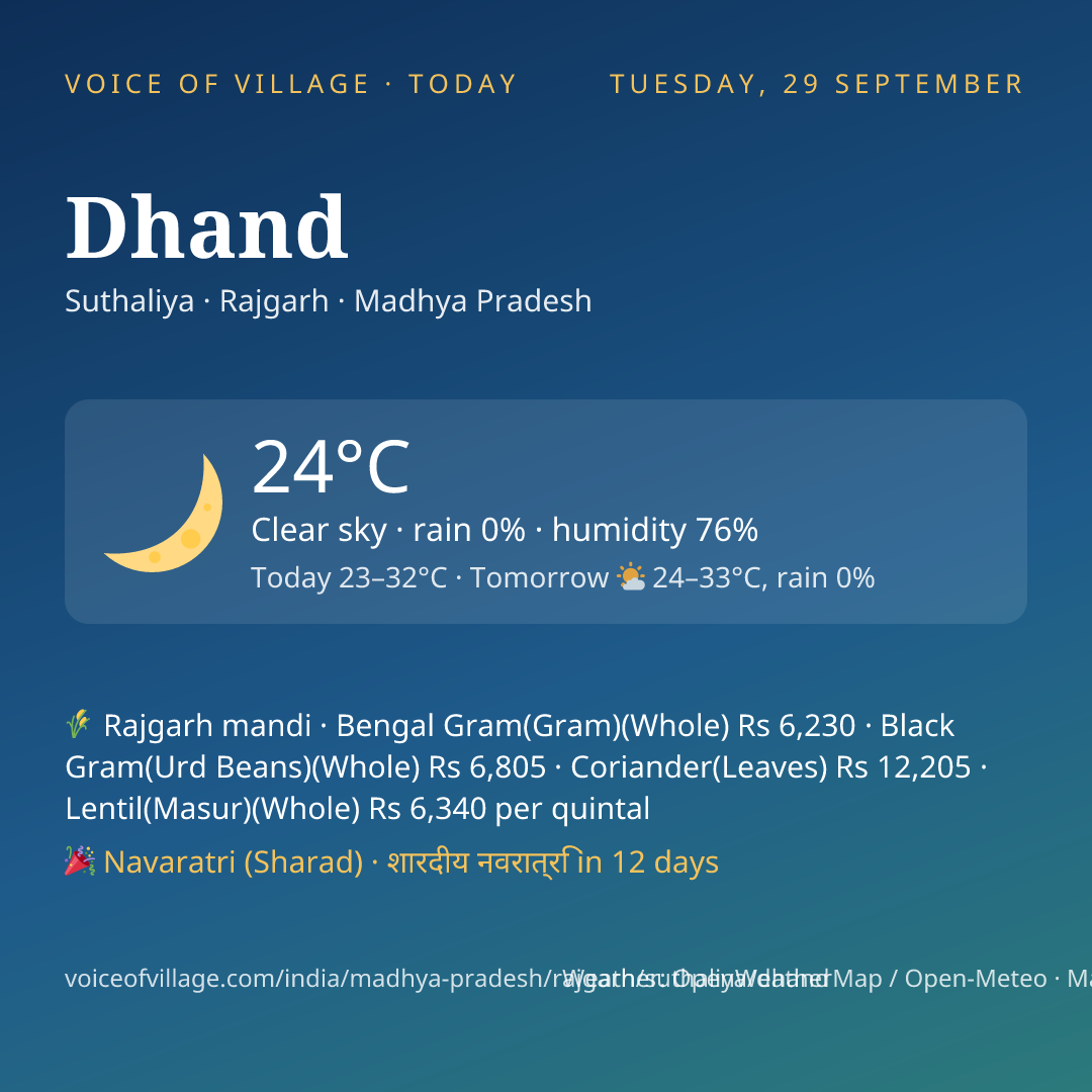 Dhand today