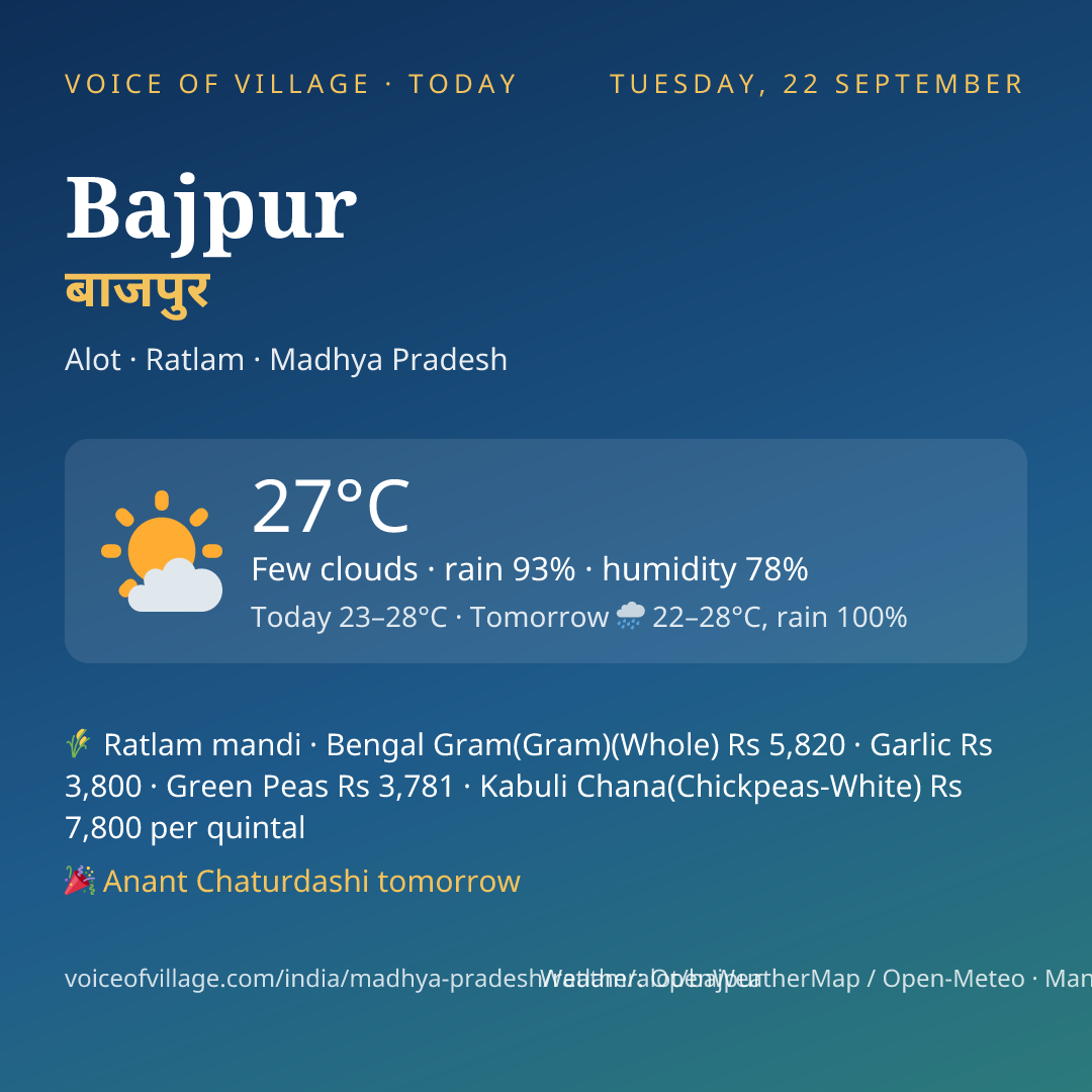 Bajpur today