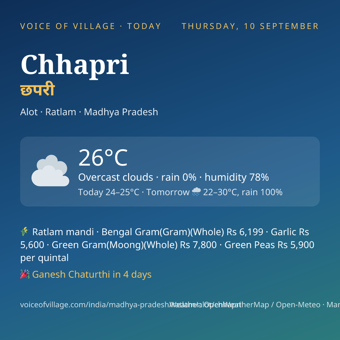 Chhapri today
