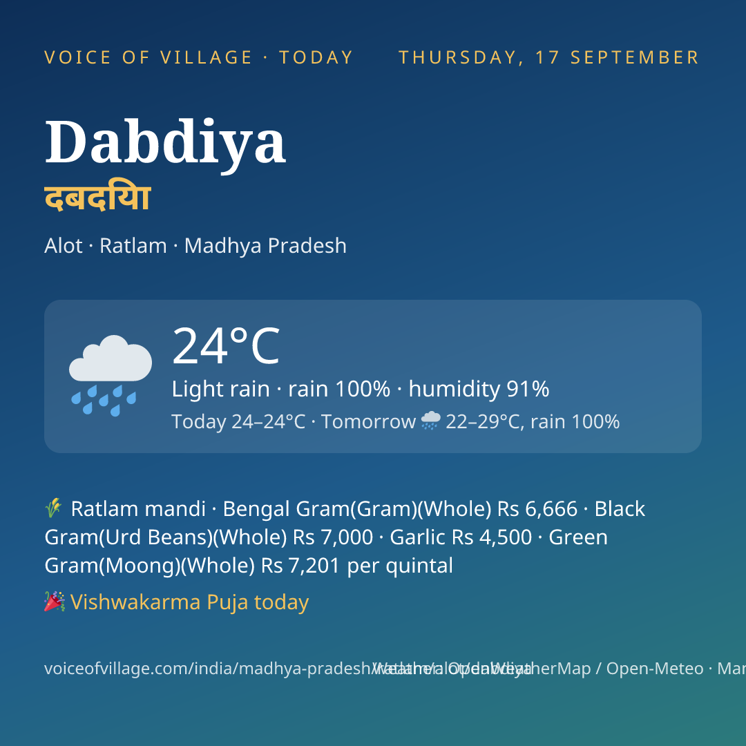 Dabdiya today