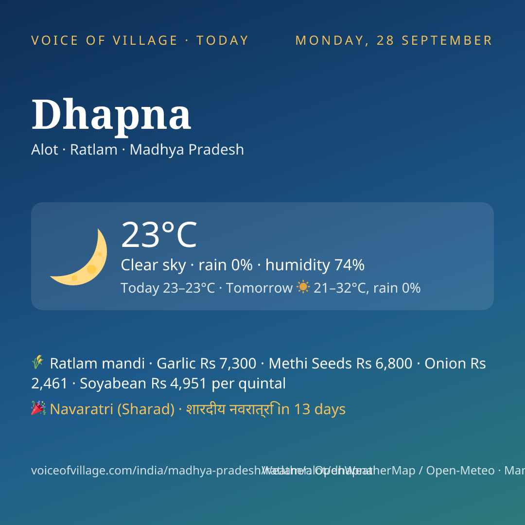 Dhapna today