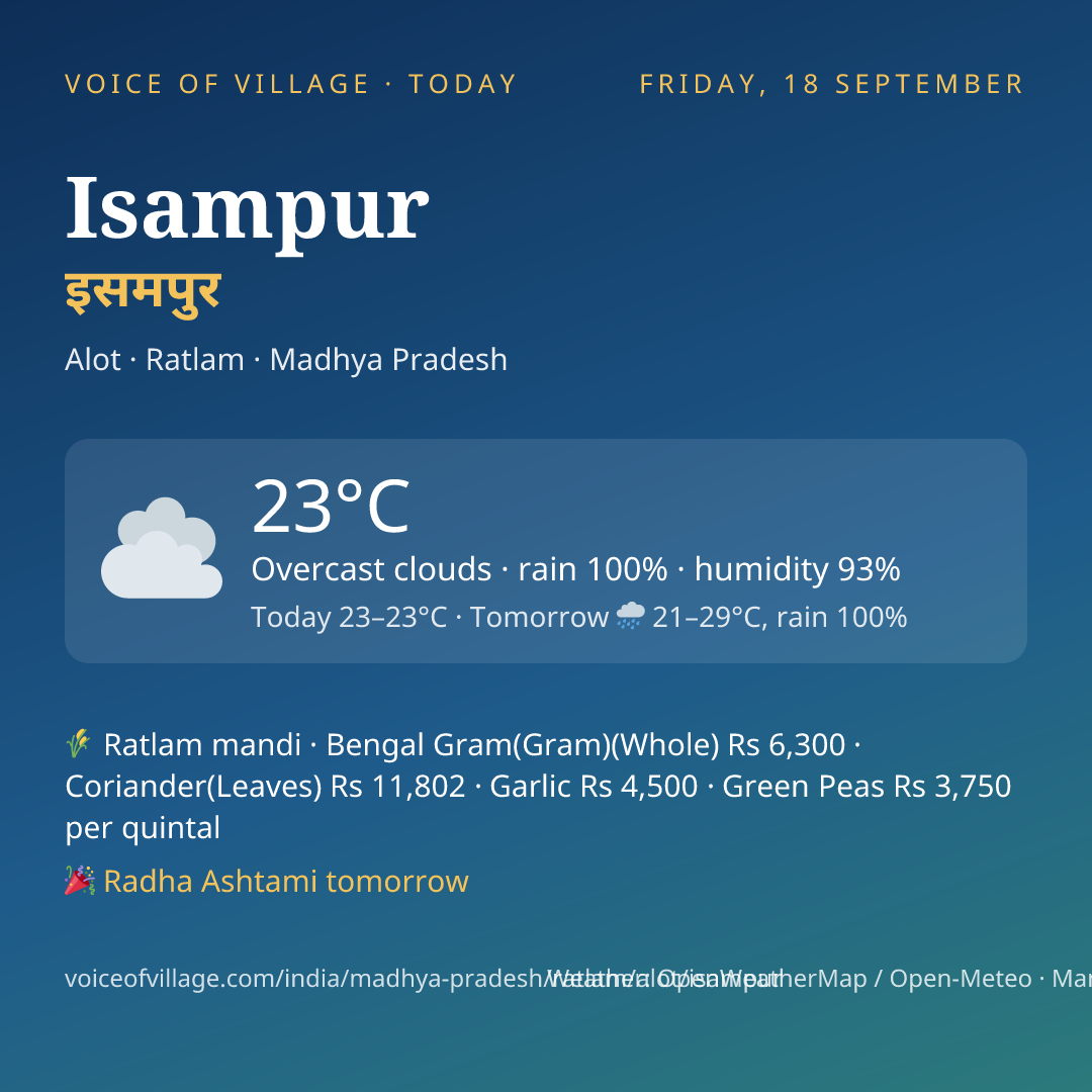 Isampur today