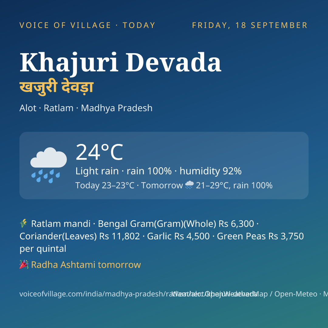 Khajuri Devada today