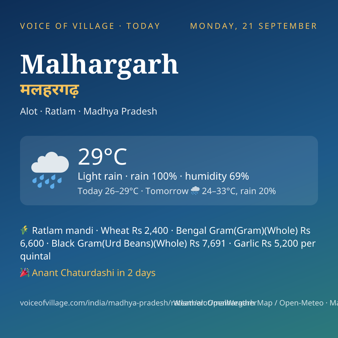 Malhargarh today