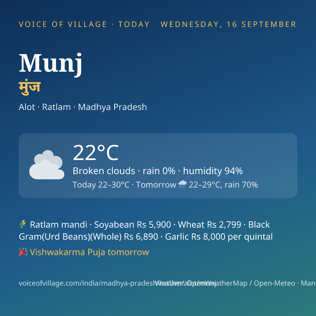 Munj today