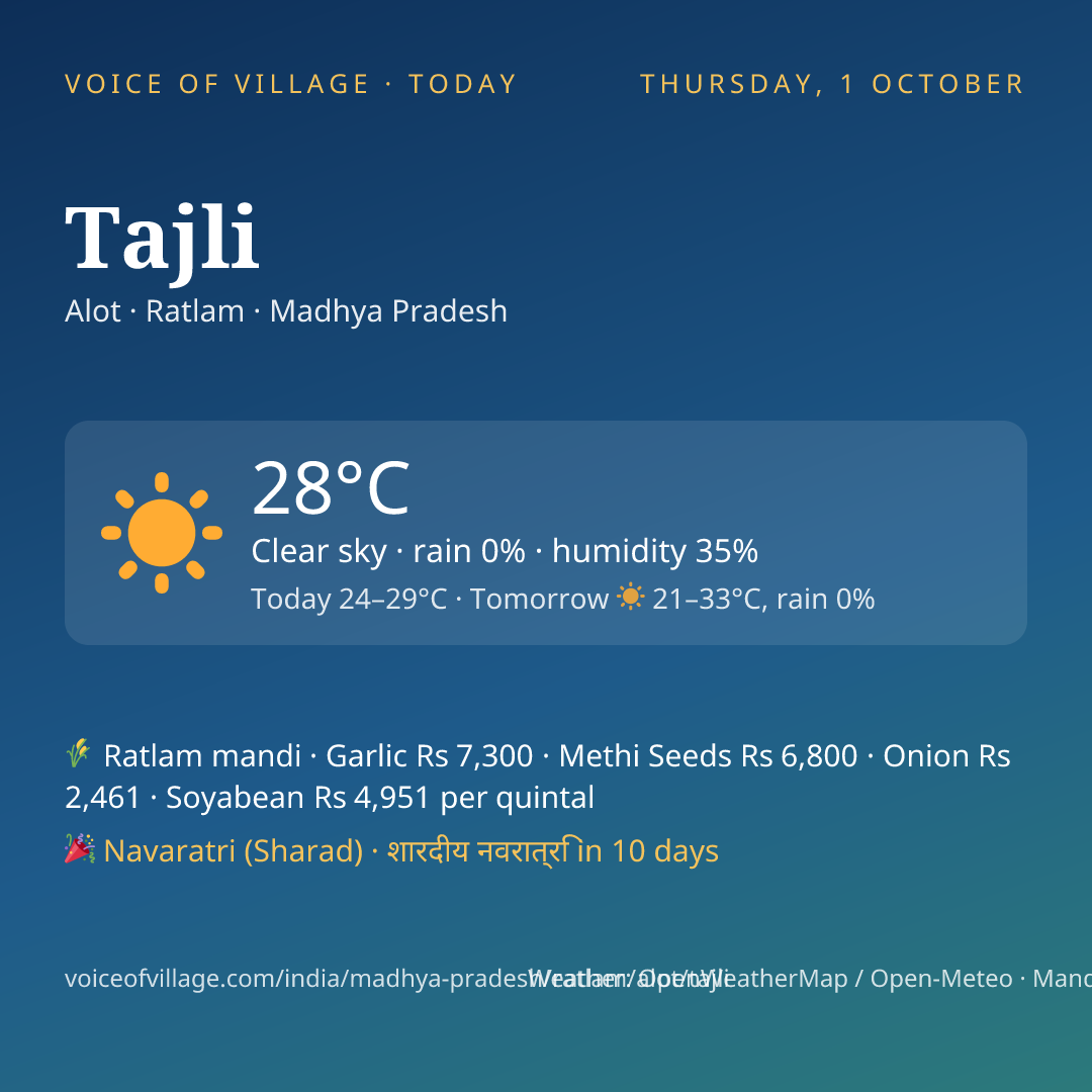 Tajli today
