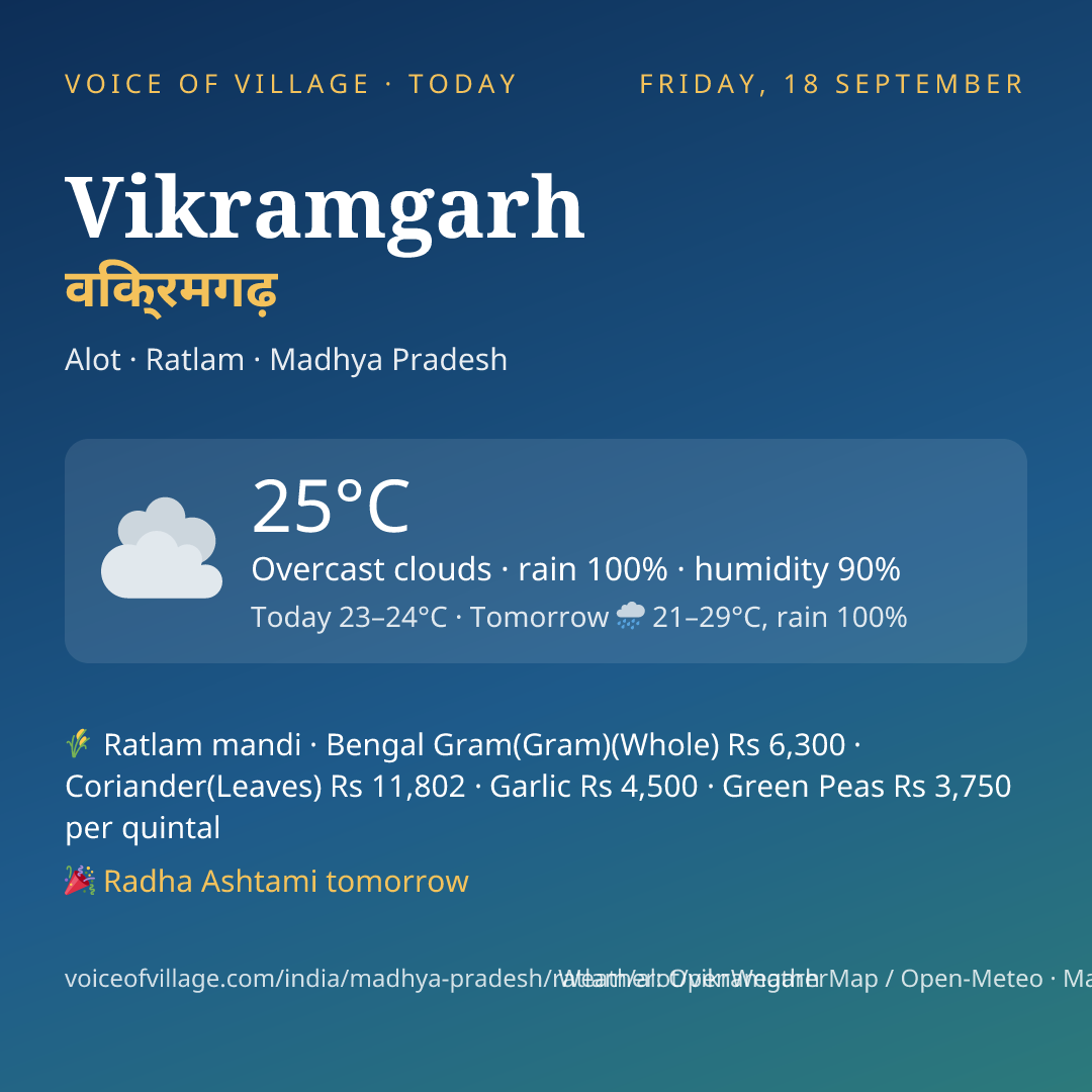 Vikramgarh today