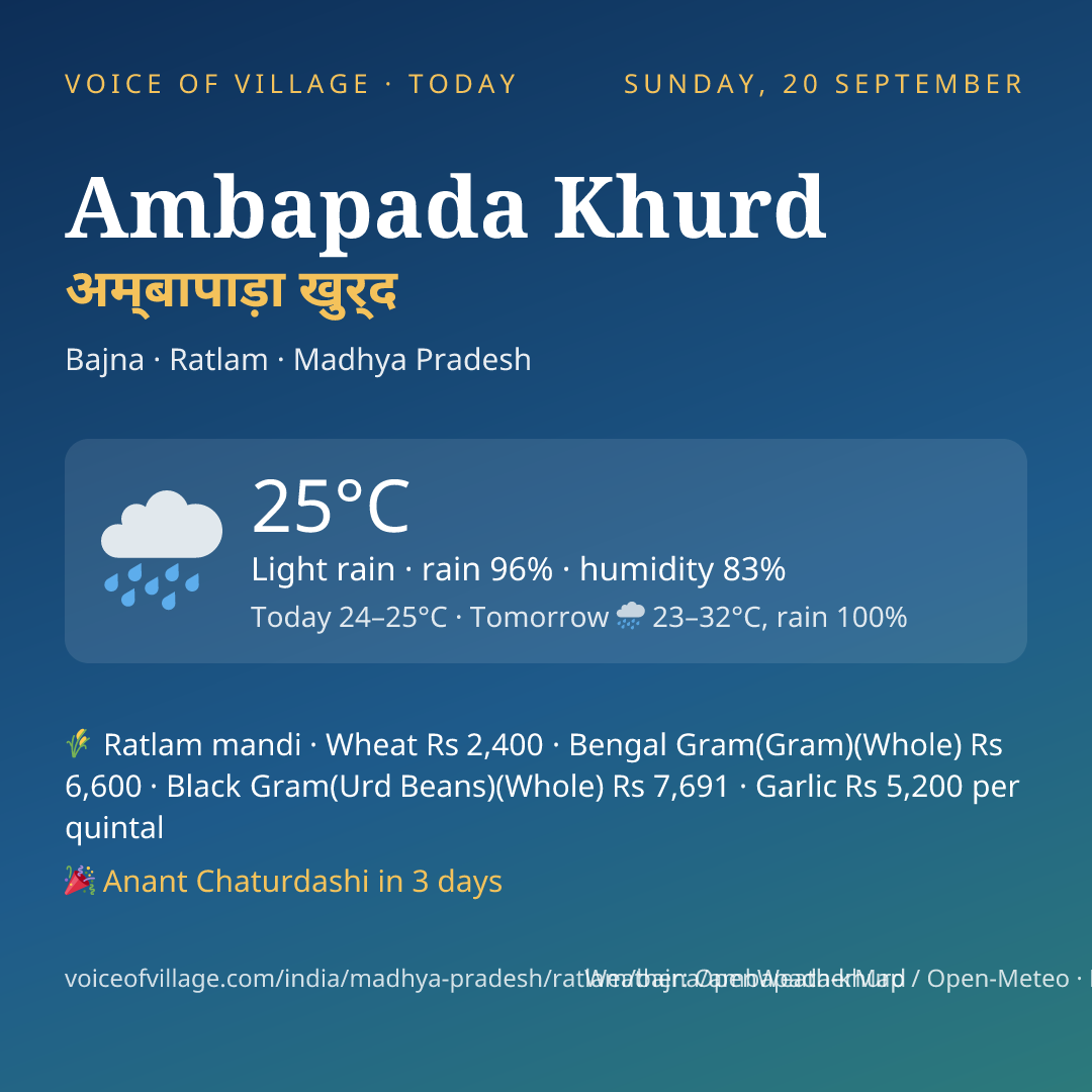Ambapada Khurd today