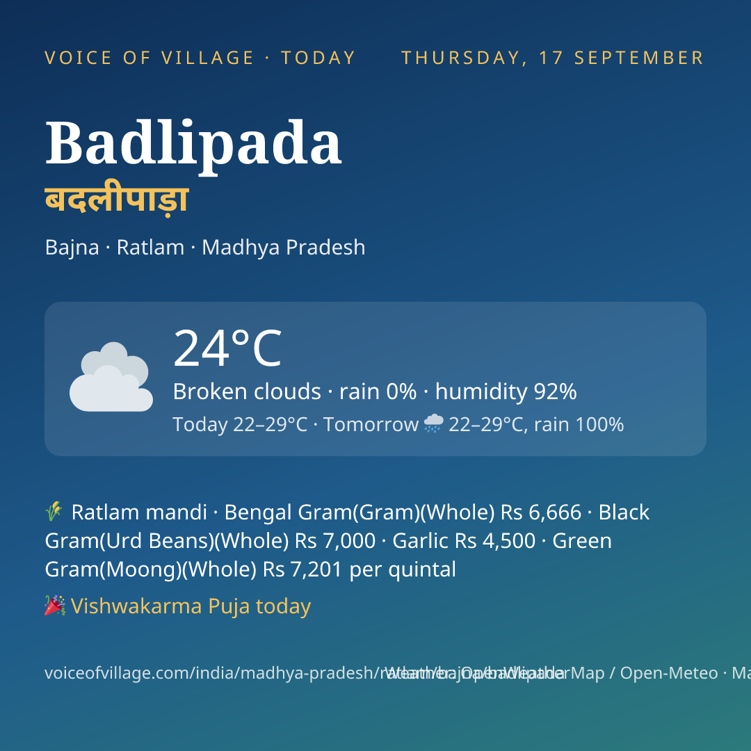 Badlipada today