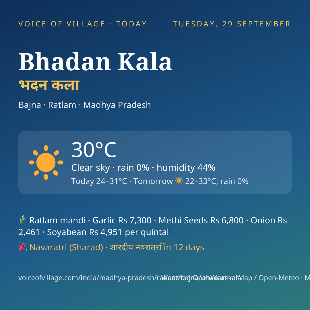 Bhadan Kala today