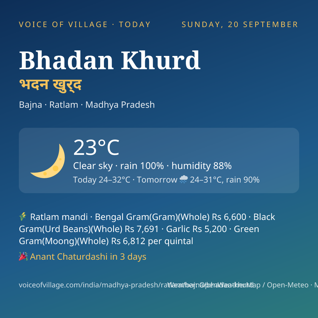 Bhadan Khurd today