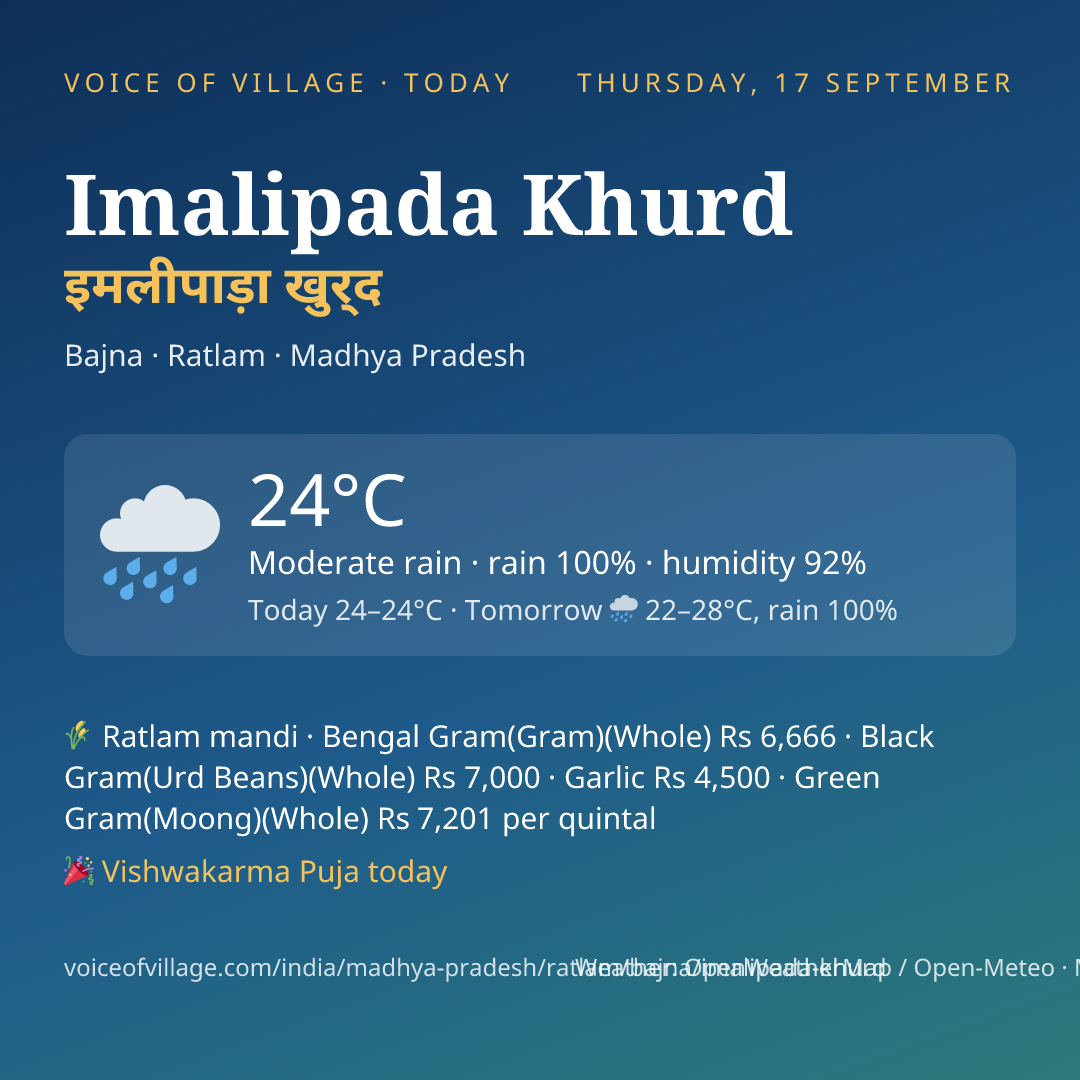 Imalipada Khurd today