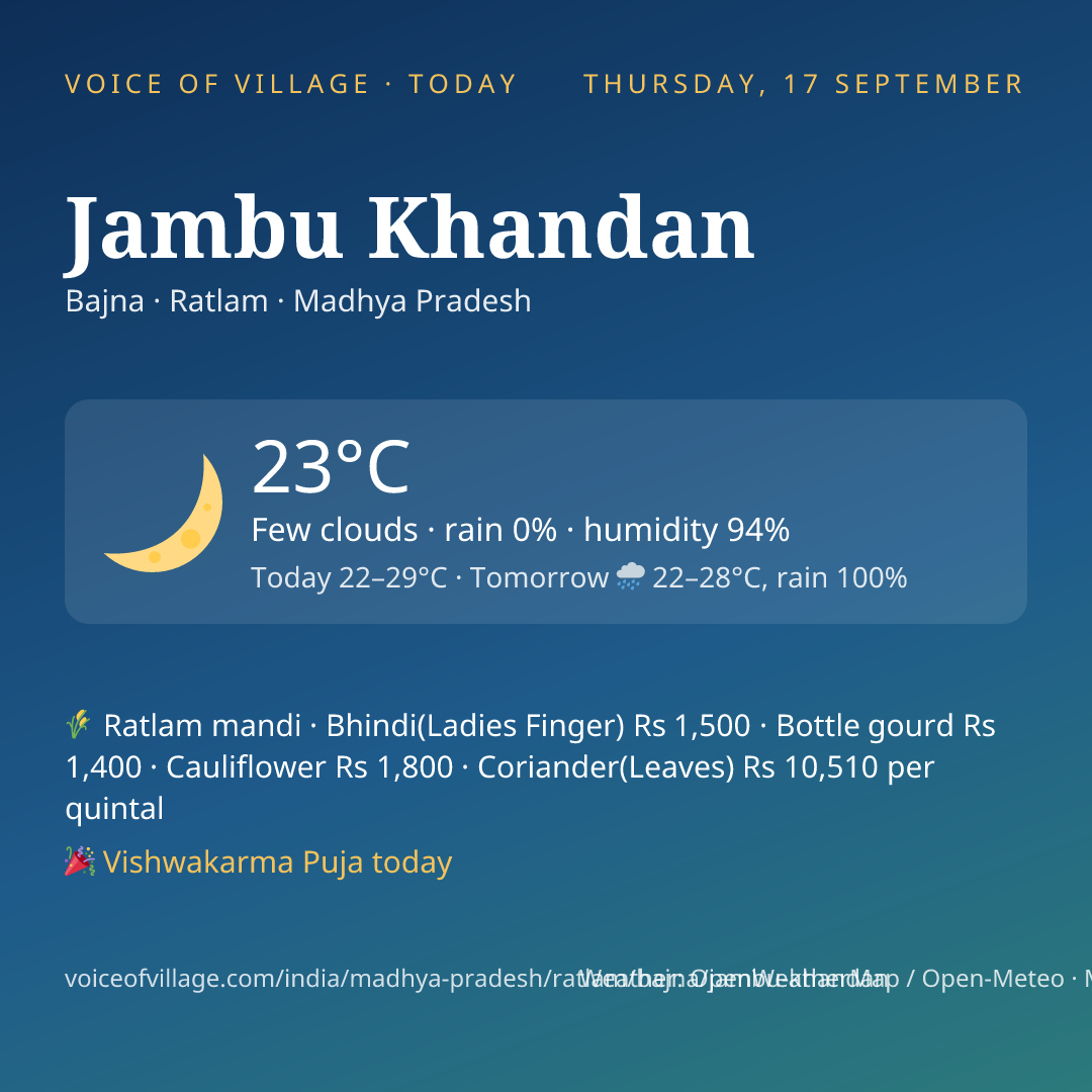 Jambu Khandan today