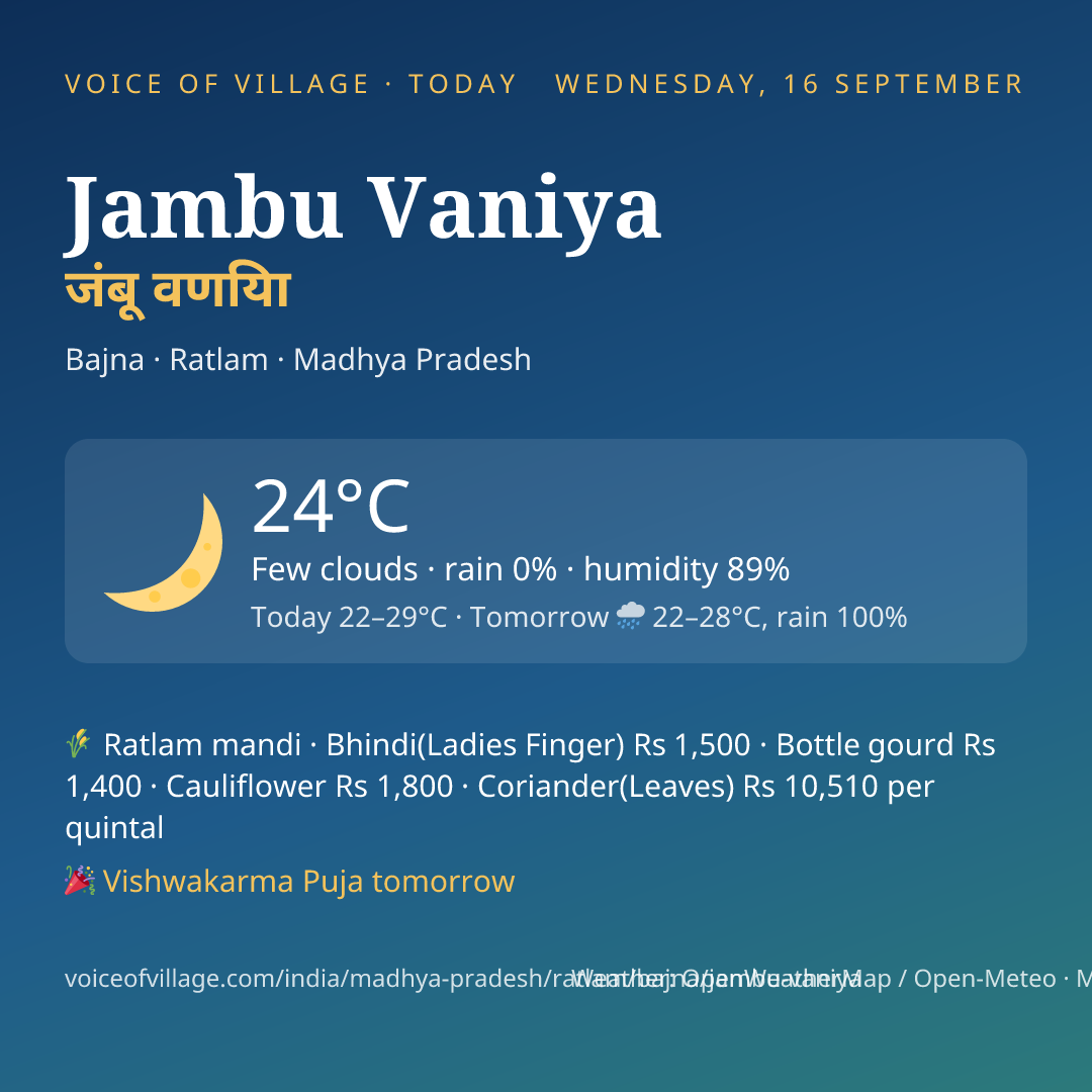 Jambu Vaniya today