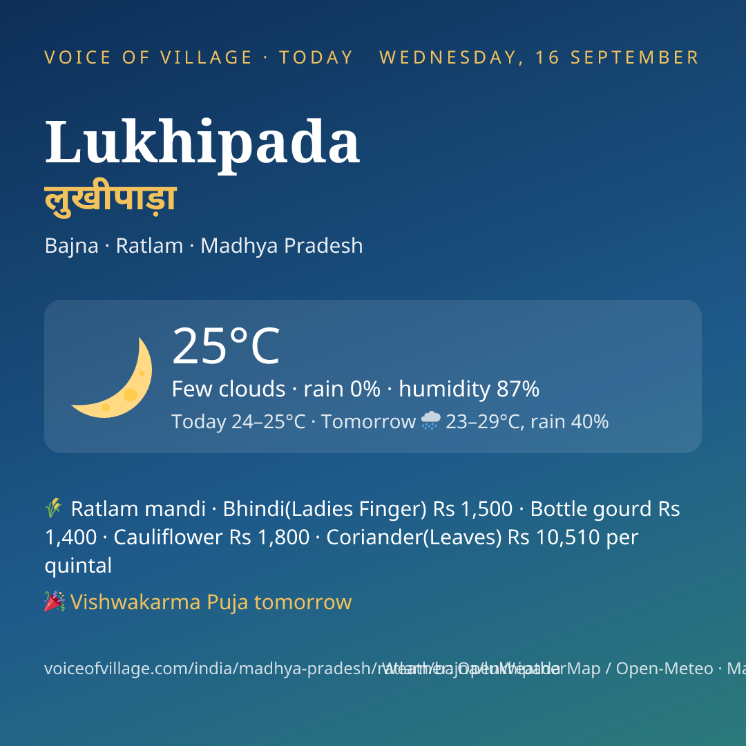 Lukhipada today